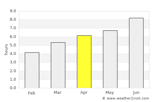 Aurillac average rain in April