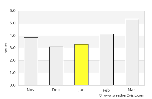 Aurillac average rain in January