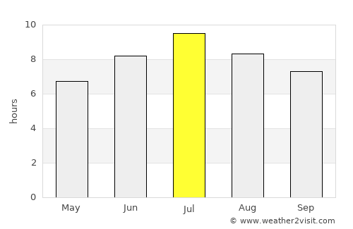 Aurillac average rain in July