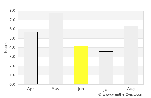 Aurlandsvangen average rain in June