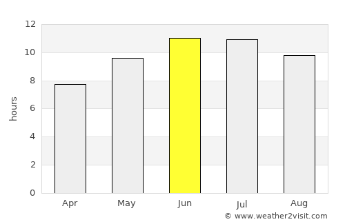 Aurora average rain in June