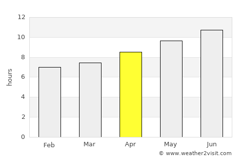 Austin average rain in April