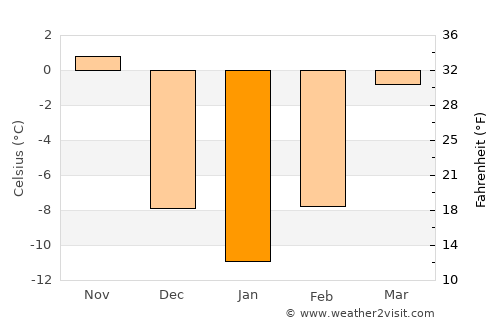 Austin average temperature in January