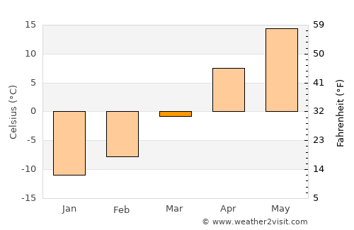 Austin average temperature in March