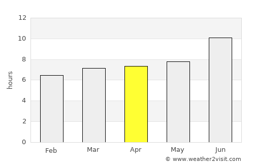 Austin average rain in April