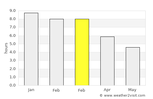 Austins Ferry average rain in February