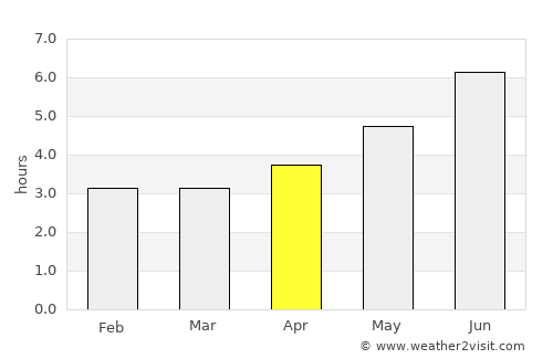 Autazes average rain in April