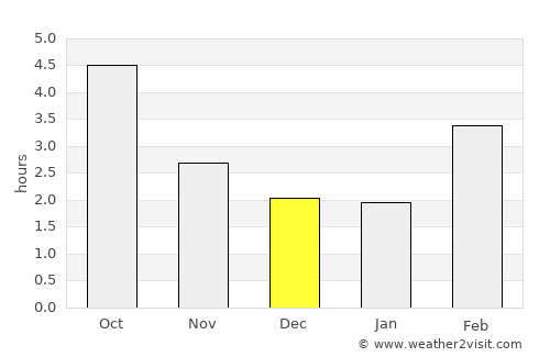 Auxerre average rain in December