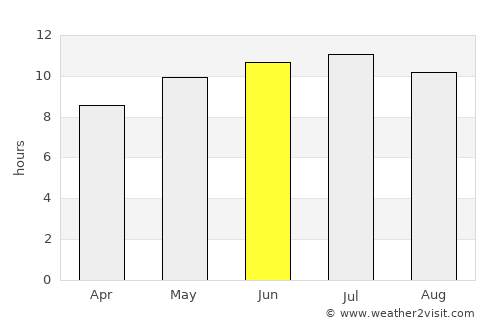 Ava average rain in June