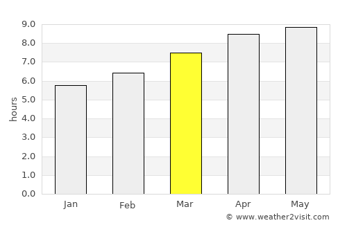 Avalon average rain in March