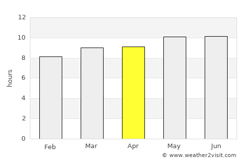 Avdzaga average rain in April
