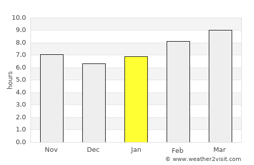 Avdzaga average rain in January