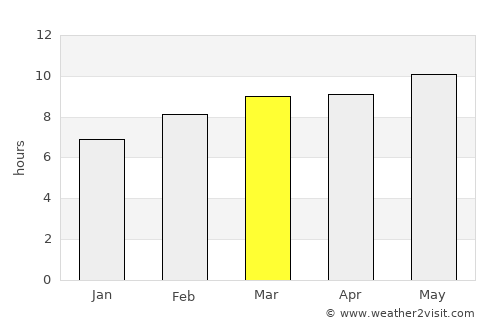 Avdzaga average rain in March