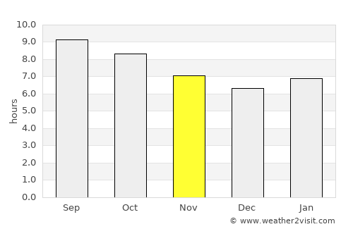 Avdzaga average rain in November