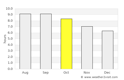 Avdzaga average rain in October