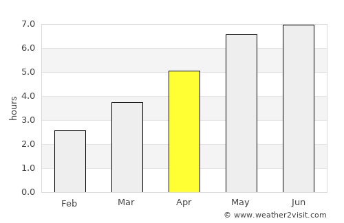 Aveley average rain in April