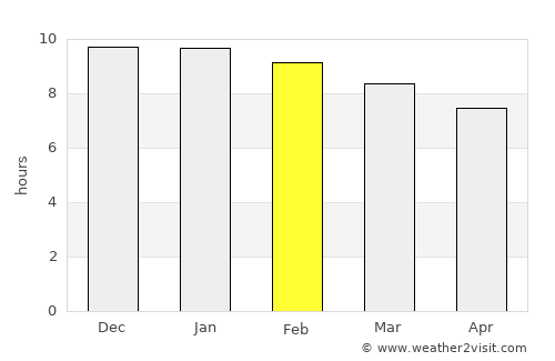 Avellaneda average rain in February