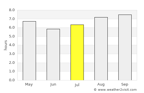 Avellaneda average rain in July