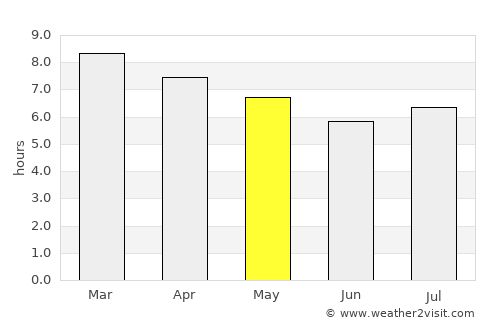 Avellaneda average rain in May