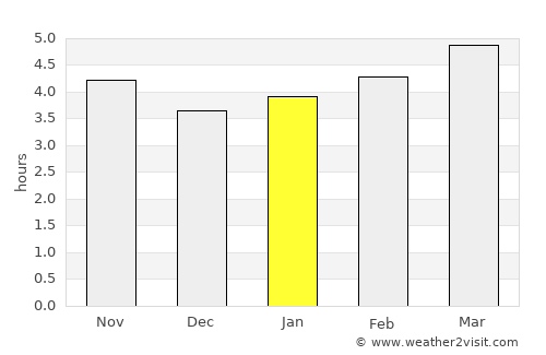 Avezzano average rain in January