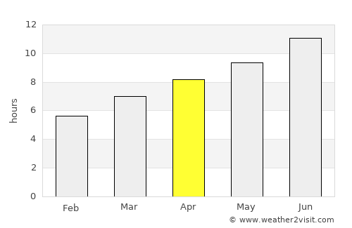Avignon average rain in April