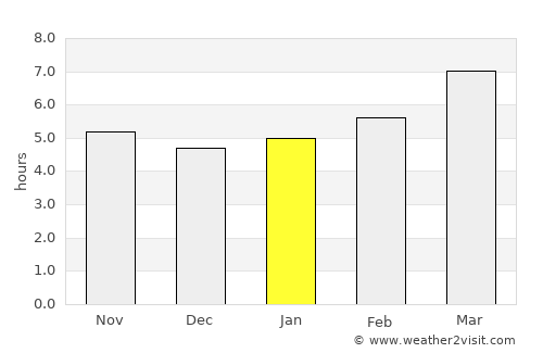 Avignon average rain in January