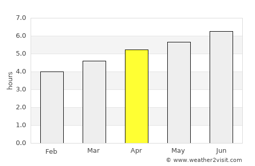 Avilés average rain in April
