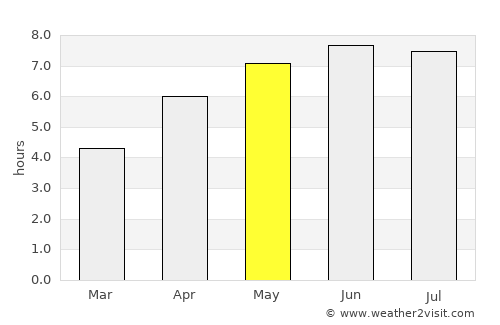 Avion average rain in May