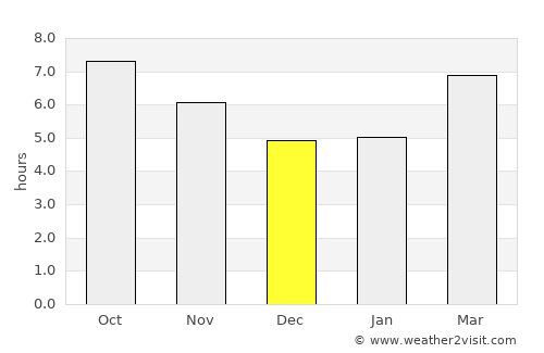 Avola average rain in December
