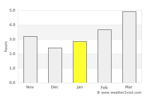 Avram Iancu average rain in January