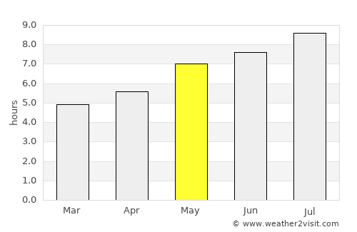 Avram Iancu average rain in May