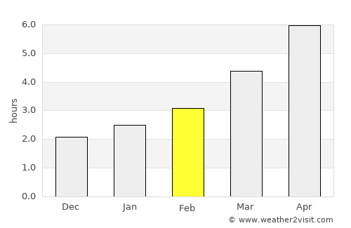 Avrămeni average rain in February