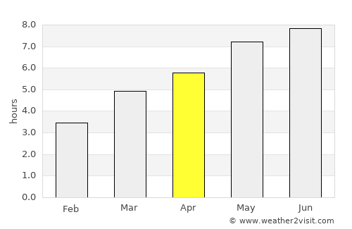 Avrig average rain in April