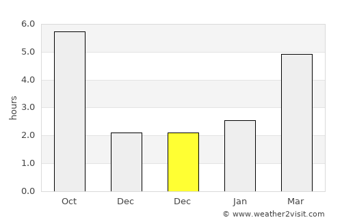Avrig average rain in December