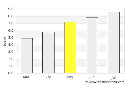 Avrig average rain in May