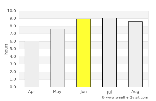 Avtury average rain in June