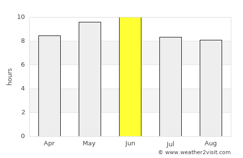 Awantīpur average rain in June