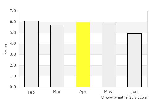 Awka average rain in April