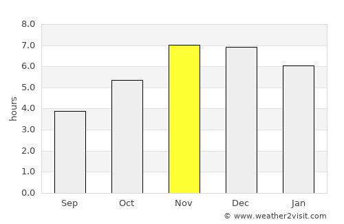Awka average rain in November