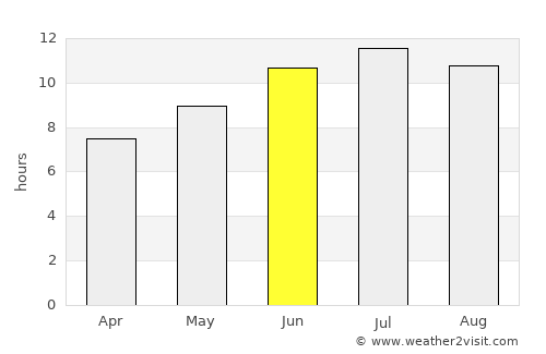 Axioúpoli average rain in June