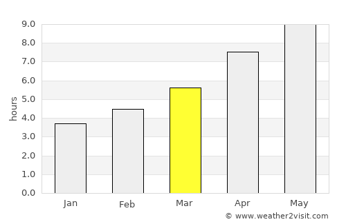 Axioúpoli average rain in March