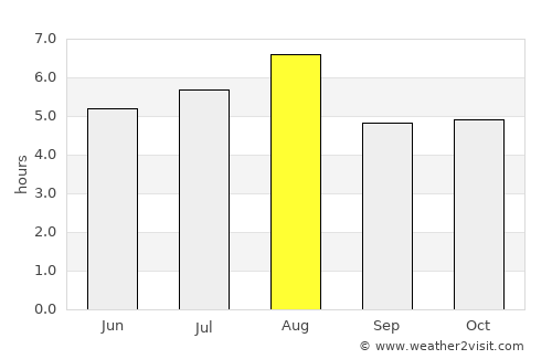 Ayabe average rain in August