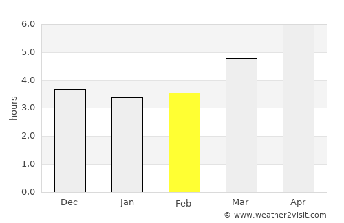 Ayabe average rain in February