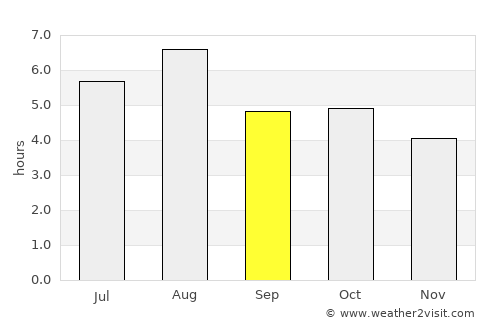 Ayabe average rain in September