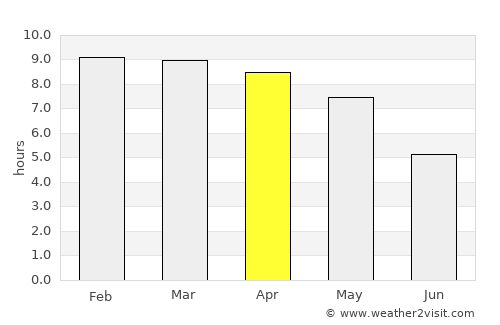 Ayakudi average rain in April