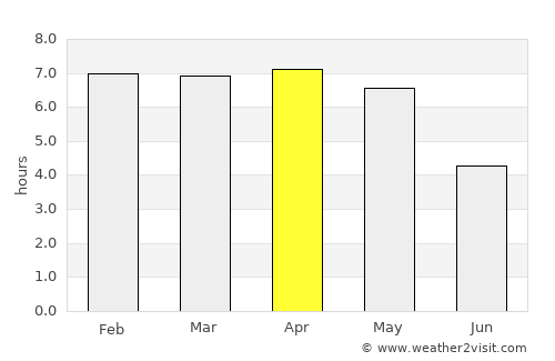 Ayamé average rain in April