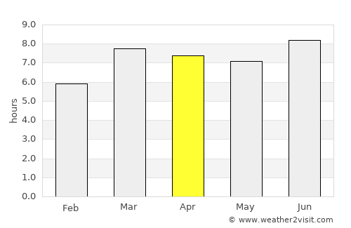 Ayan average rain in April