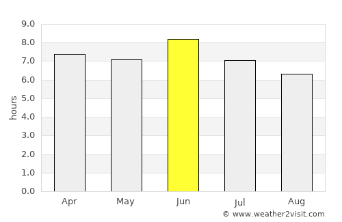 Ayan average rain in June