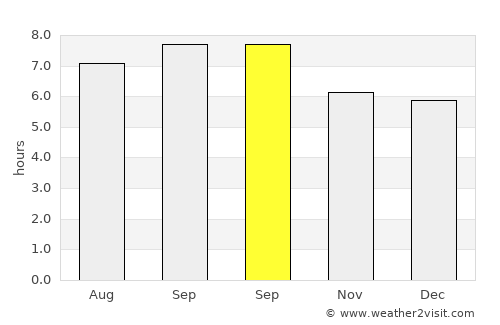 Ayang-ni average rain in September