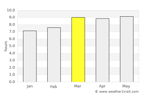 Ayapa average rain in March